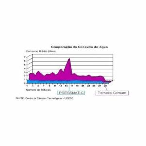 Torneira Automática Inclinada para Banheiro com Mecanismo Temporizador